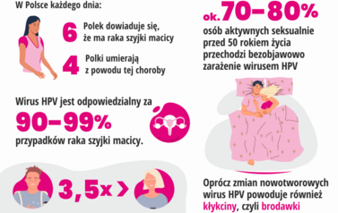 Szczepienia przeciw HPV_infograph_5