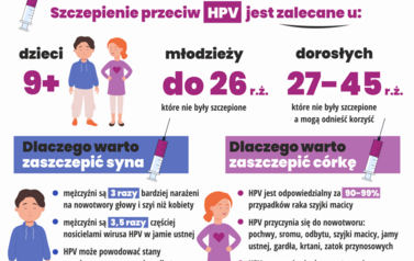 Szczepienia przeciw HPV_infograph_3