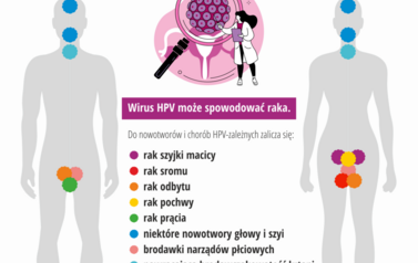 Szczepienia przeciw HPV_infograph_2