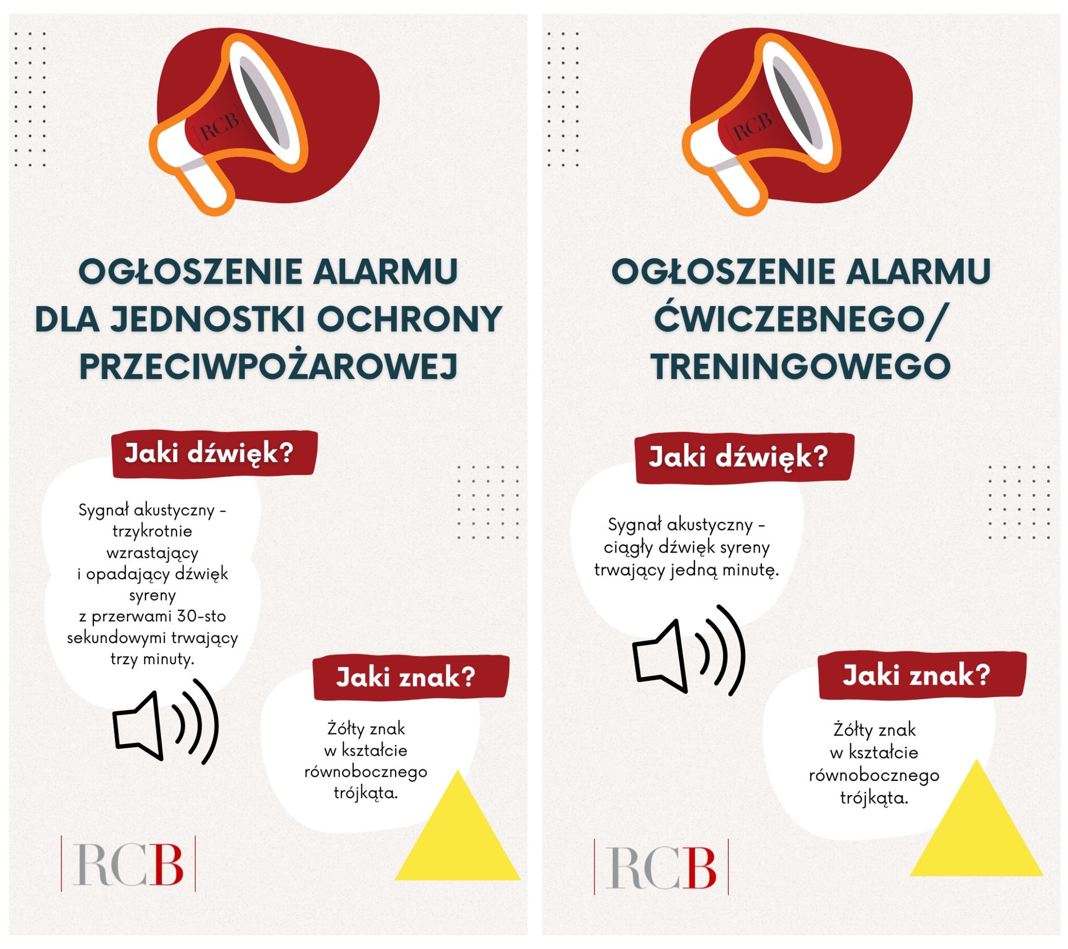 Sygnały alarmowe