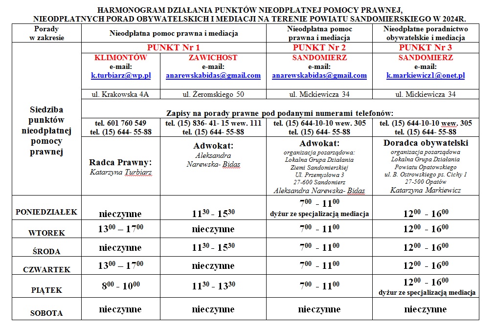 Punkty Nieodpłatnej Pomocy Prawnej