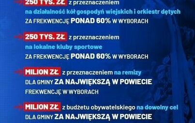 Zdjęcie do Bonus frekwencyjny